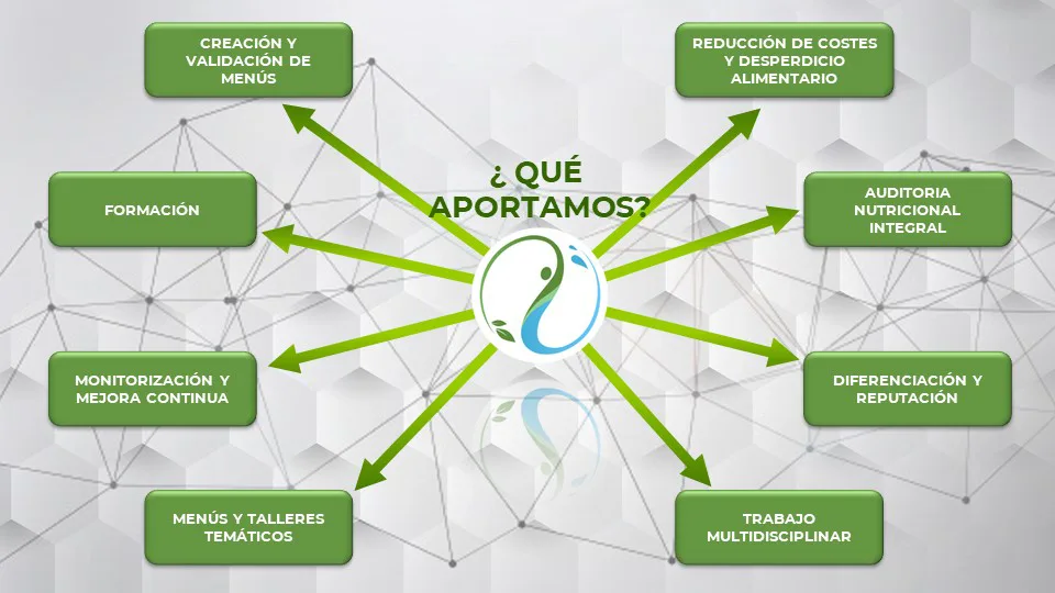 Consultoría Nutricional Geriátrica